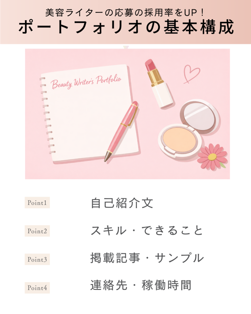 美容ライターのポートフォリオの基本構成