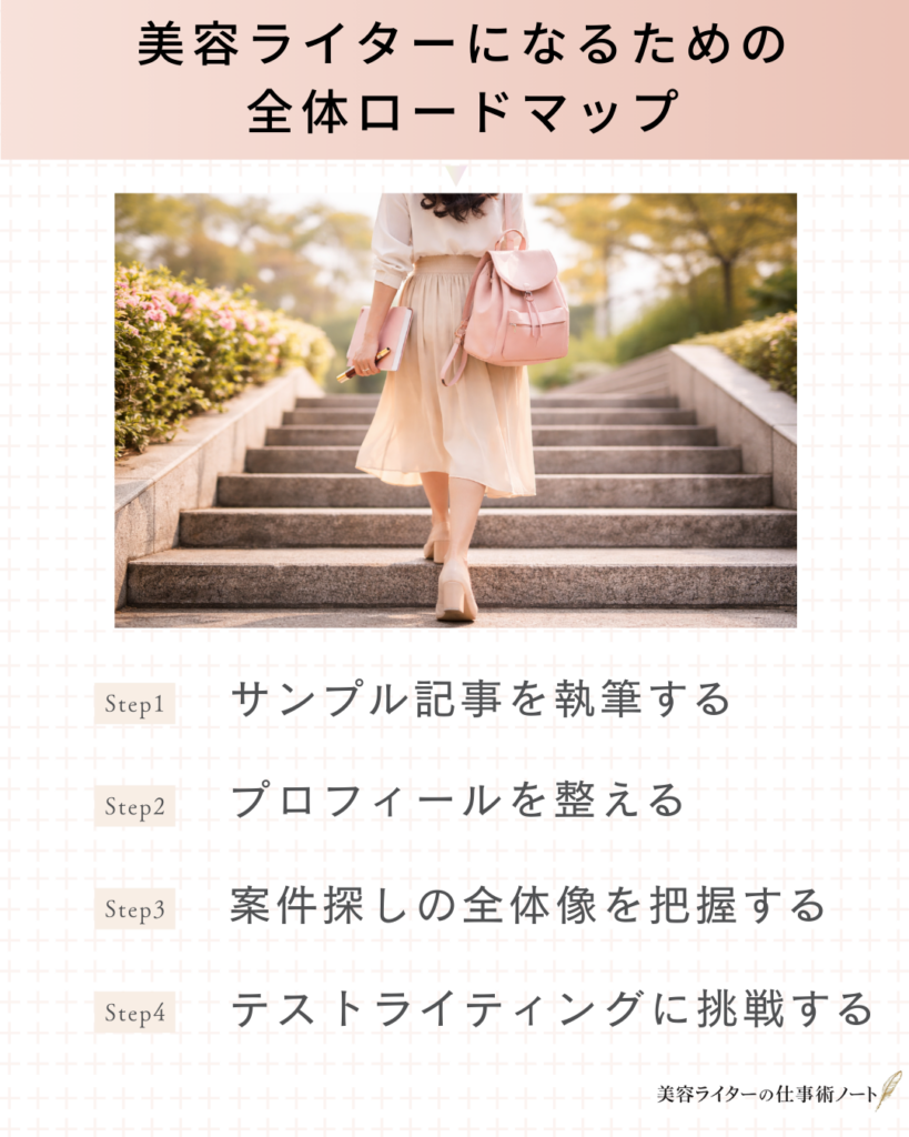 美容ライターになるためのロードマップ