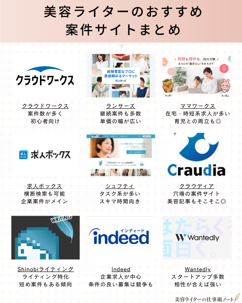 美容ライターにおすすめの案件サイトまとめ