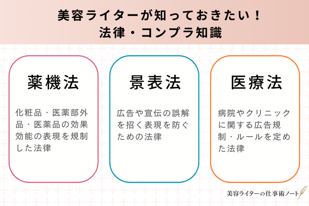 美容ライターが知っておきたい法律・コンプラ知識